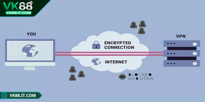 Hướng dẫn đổi xu sang tiền thật VK88 chi tiết, an toàn nhất Đảm bảo internet luôn trong trạng thái tốt nhất